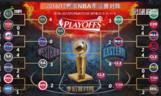 Nba季后赛规则